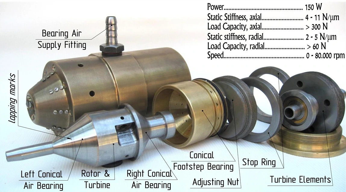 Manufactured adjustable-conical spindle hardware