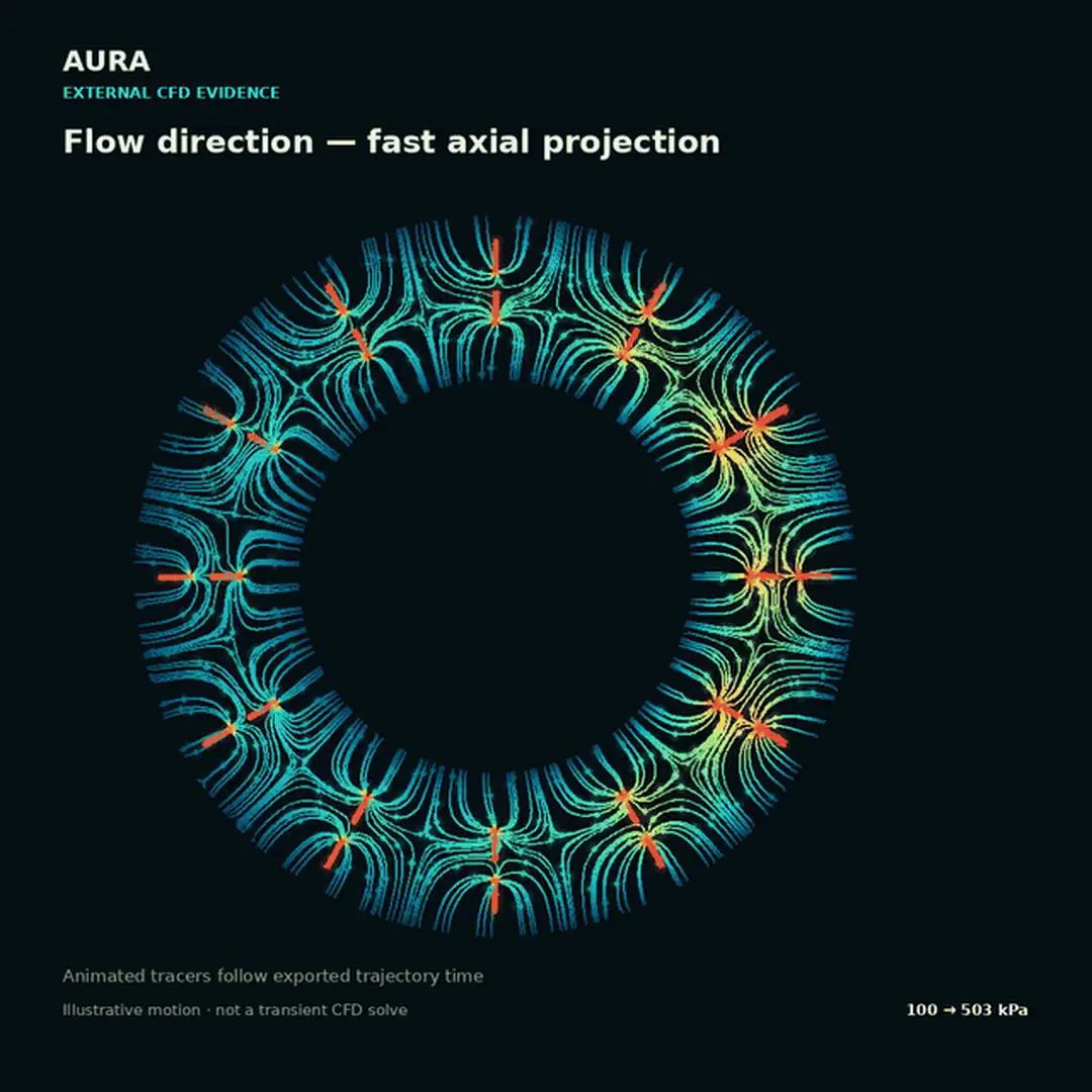 Flow direction fast axial projection