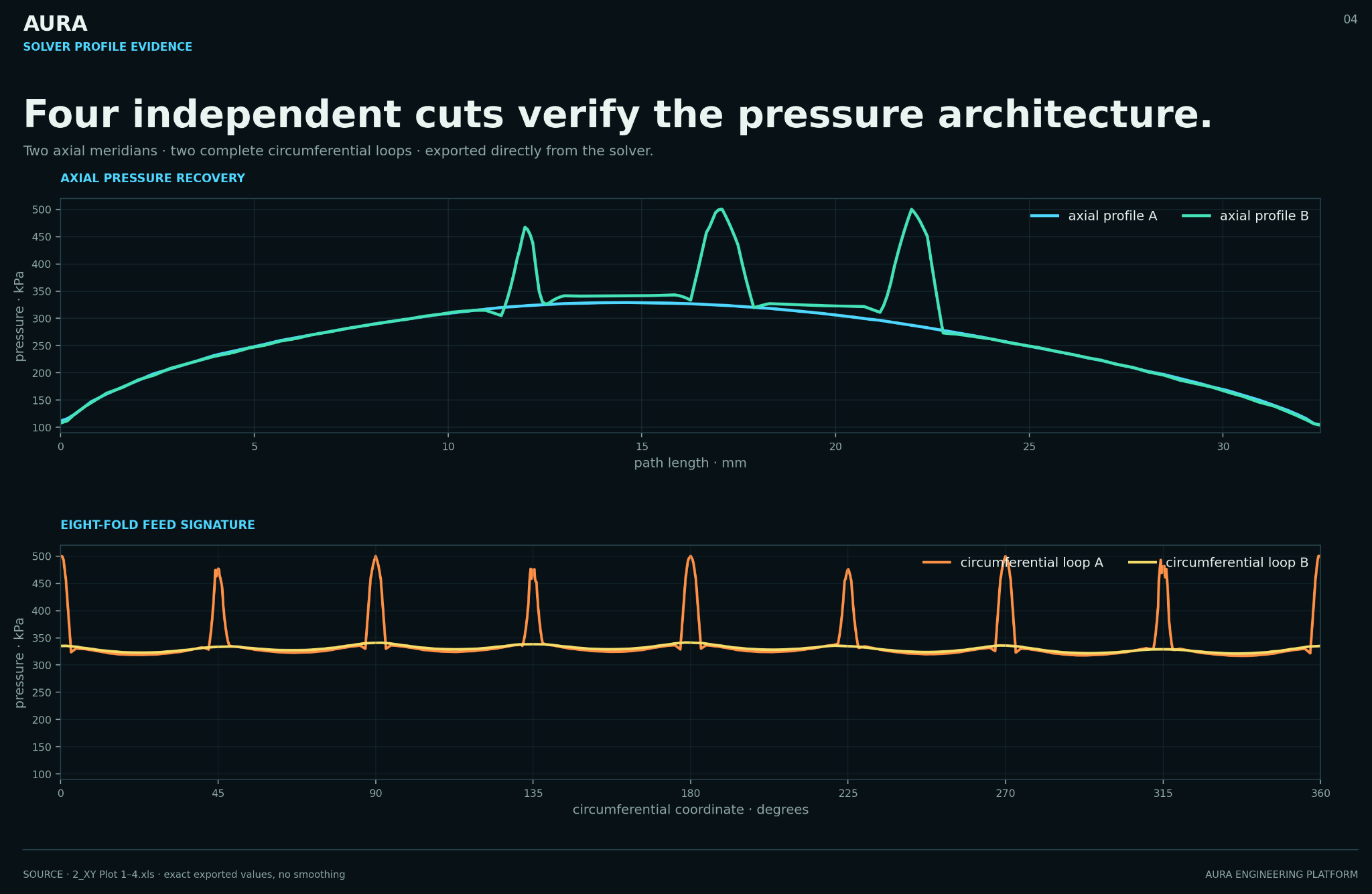 Solver pressure profile evidence