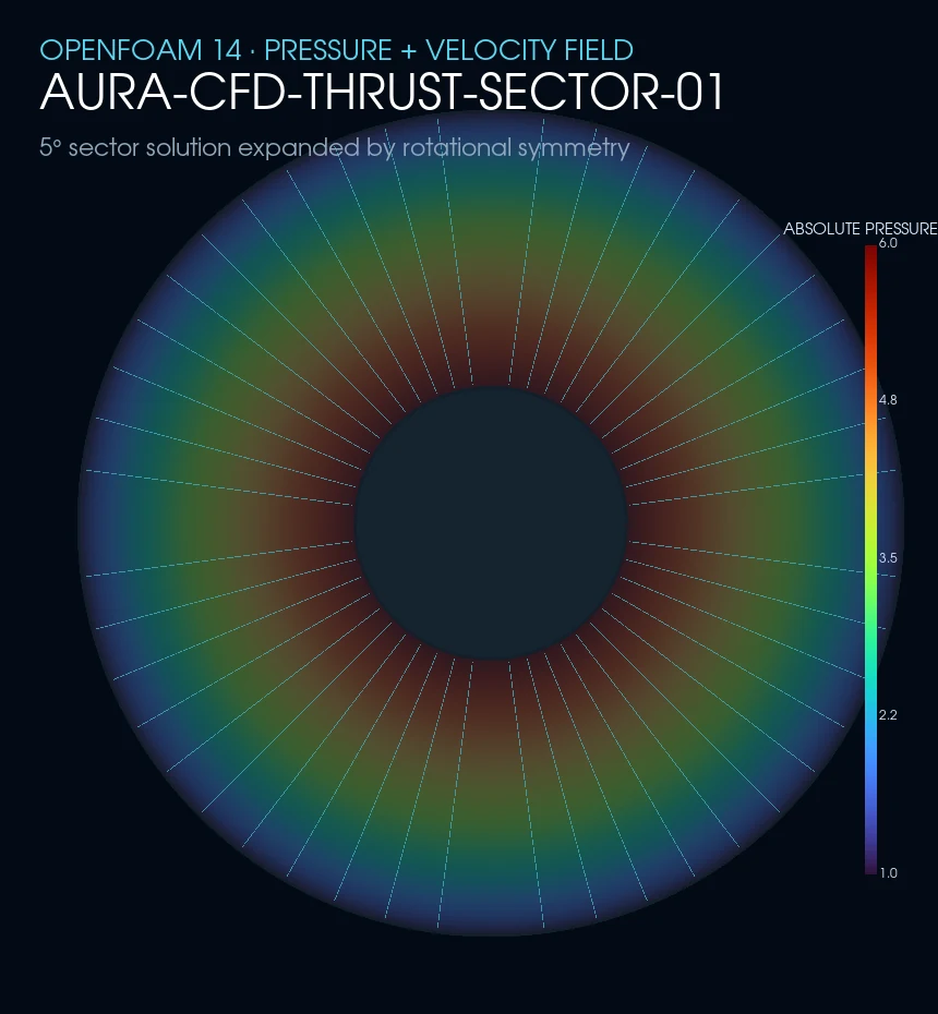 Detailed CFD pressure distribution