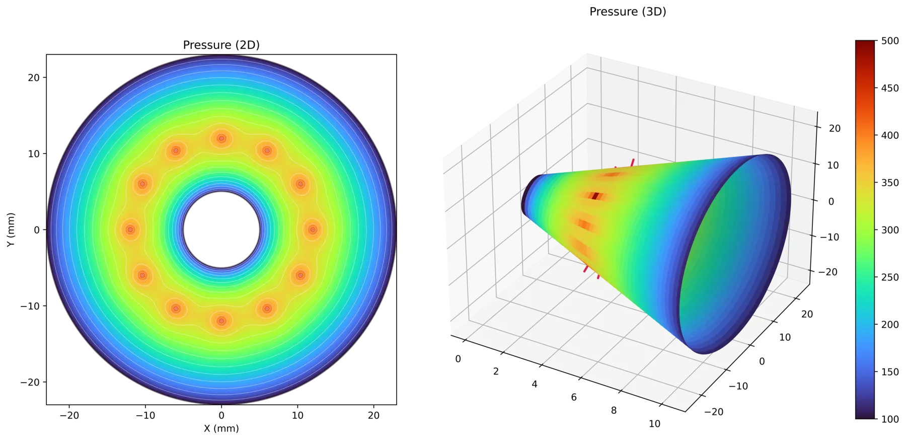 AURA product interface for gas-bearing synthesis