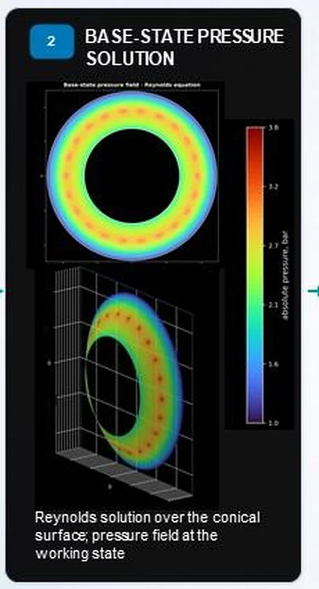 Gas-film pressure solution used in the ALMAZ method chain