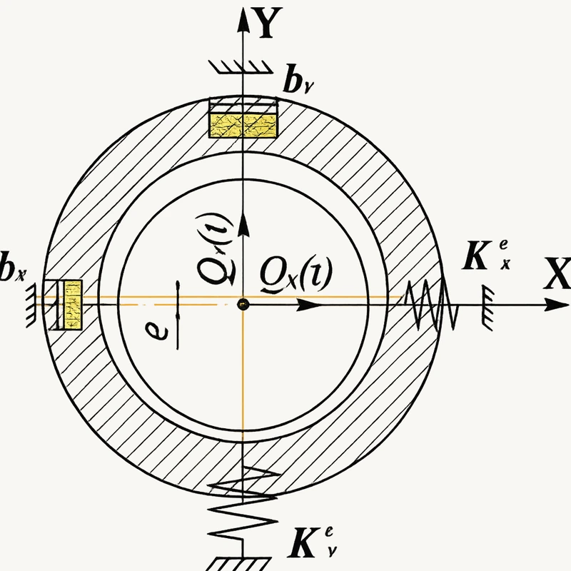 Support-reaction schematic showing equivalent stiffness and damping directions